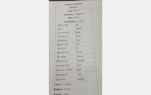 Compo équipe B challenge