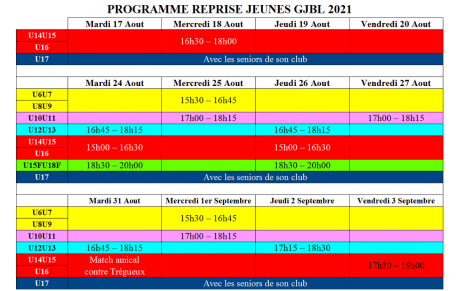 Reprise Groupement jeunes Broons Lanrelas